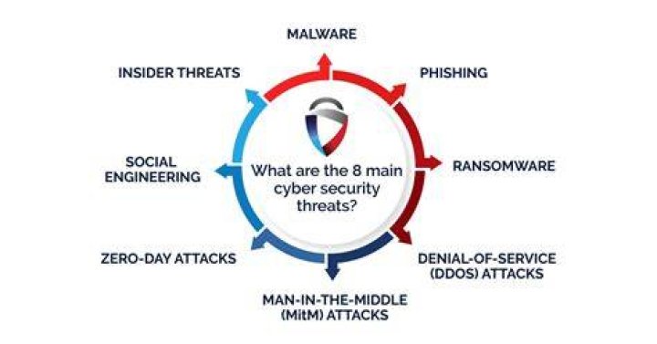 Security risks on streaming websites